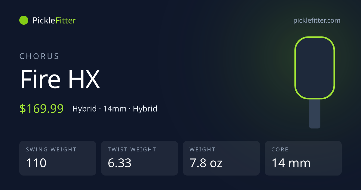 Chorus Fire HX spec card: swing weight 110, twist weight 6.33