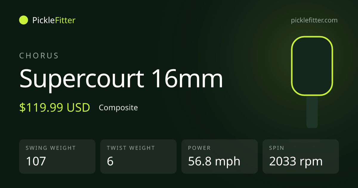 Chorus Supercourt 16mm spec card: swing weight 107, twist weight 6