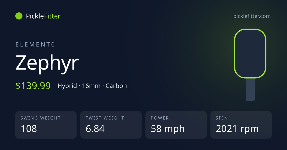 Element6 Zephyr spec card: swing weight 108, twist weight 6.84