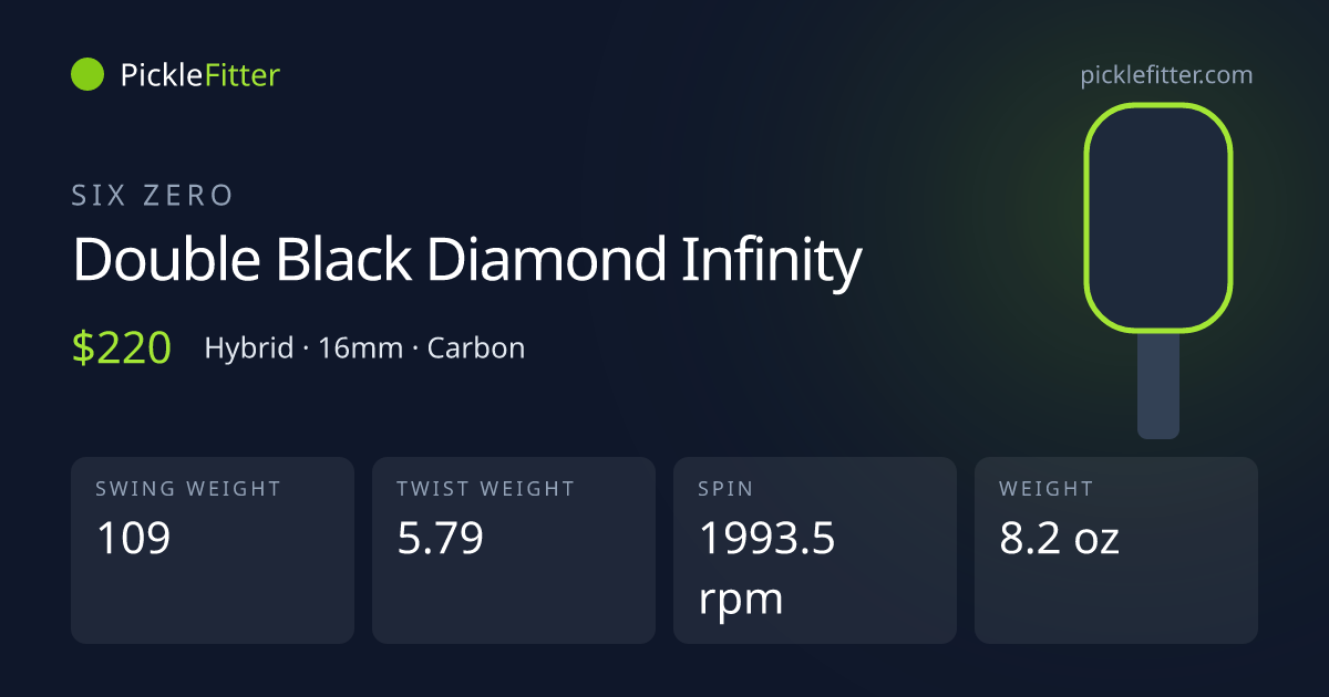 Six Zero Double Black Diamond Infinity  spec card: swing weight 109, twist weight 5.79